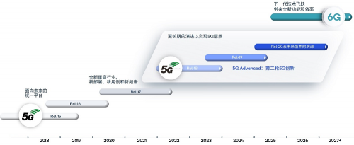 钱堃：5G标准正走进第二阶段，高通积极推动5G赋能千行百业