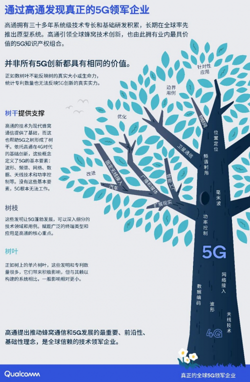钱堃：5G标准正走进第二阶段，高通积极推动5G赋能千行百业