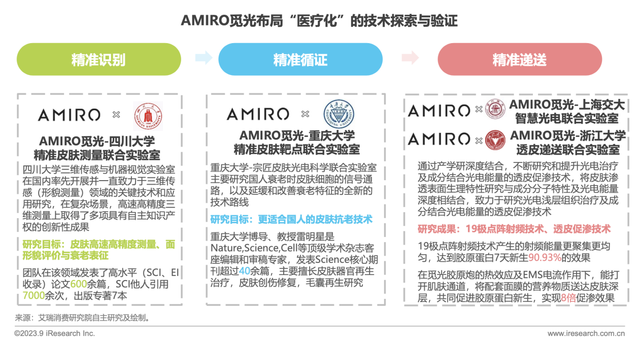 AMIRO觅光发布全新TVC 以科学为旗为400万精准护肤用户发声