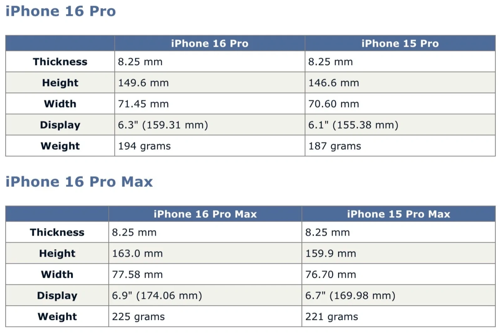 苹果Apple iPhone 16 Pro配备6.3英寸显示屏 屏幕大五分之一