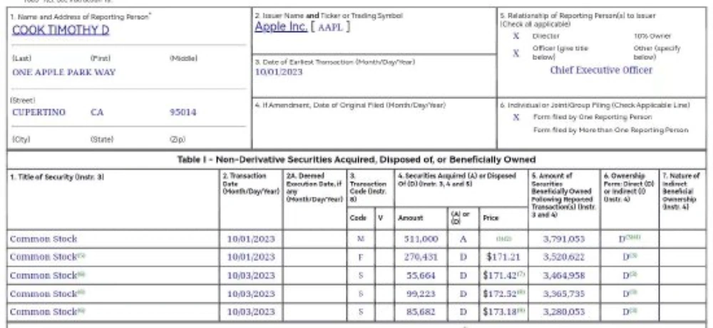 SEC文件显示苹果公司CEO库克和两高管抛售了6千万美元以上股票