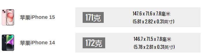 苹果iPhone 15和苹果iPhone 14对比