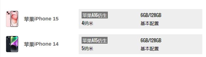 苹果iPhone 15和苹果iPhone 14对比