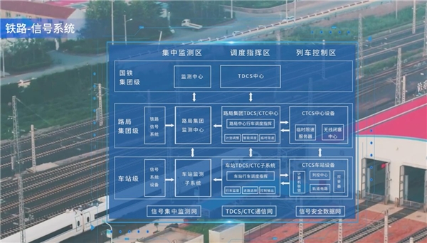 飛騰在軌道交通領(lǐng)域奮力跑出發(fā)展“加速度”