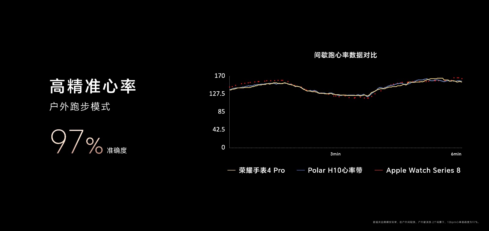 榮耀手表4 Pro發(fā)布售價(jià)1599元起   融合全新科技之智演繹全新魅力