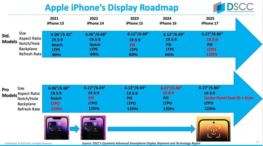 苹果iPhone 17和iPhone 17 Plus配备120Hz刷新率LTPO 6.27和6.86英寸屏幕