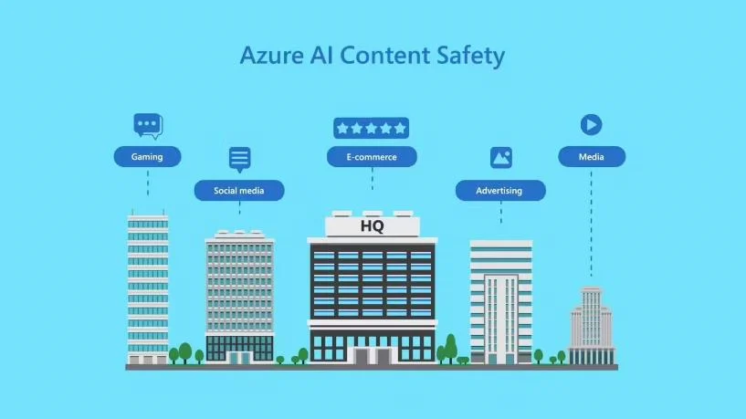 微软Microsoft正式发布AI内容审核工具Azure AI Content Safety