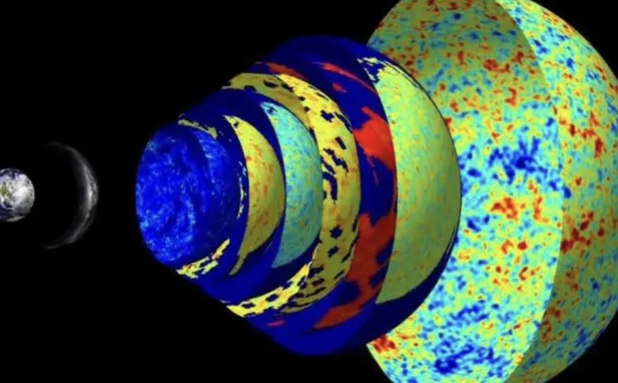 宇宙微波背景辐射和宇宙大爆炸之间什么关系？揭秘宇宙中最古老的光