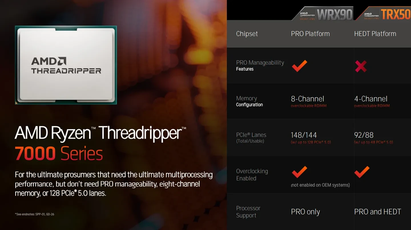 AMD Threadripper CPU 携96核怪兽芯片回归 售价高达4,999美元