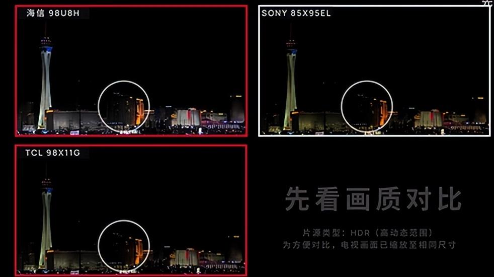 雙11電視怎么選？三款旗艦機(jī)畫(huà)質(zhì)實(shí)測(cè)，一看便知！