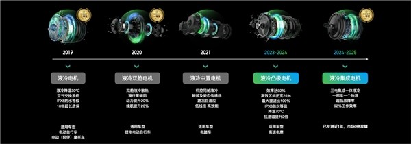 构筑中国两轮电动车“技术底座” 绿源携高质量发展方案亮相南京展