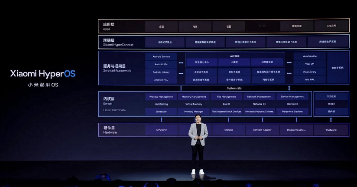 Xiaomi ?小米澎湃 OS AI 內(nèi)測開啟報名  新增小愛輸入助手、AI 寫真、AI 搜圖等功能