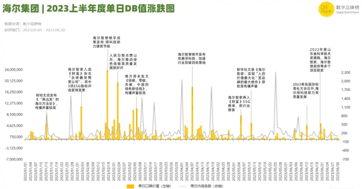 海爾智家：煉綠成金