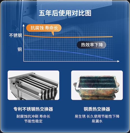 慶東納碧安NCB300，引領(lǐng)全預(yù)混冷凝壁掛爐強性能、小體積、易維護(hù)三大趨勢