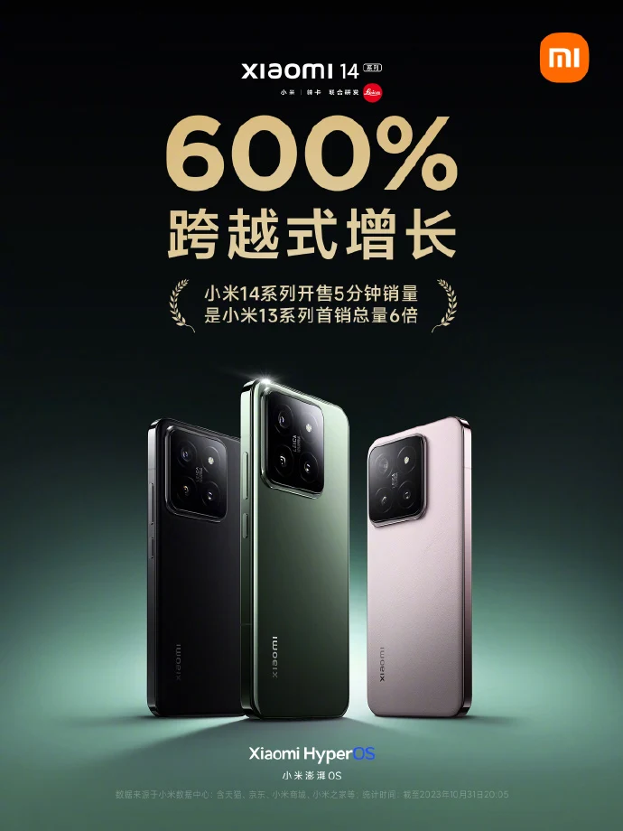 小米Xiaomi 14系列首销5分钟销量达成上一代6倍