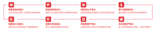 用友 陜建數(shù)科攜手共創(chuàng)，實(shí)現(xiàn)生態(tài)共贏！