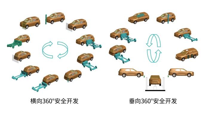 硬实力！广汽碰撞安全技术荣获中国汽车工程学会科学技术奖二等奖