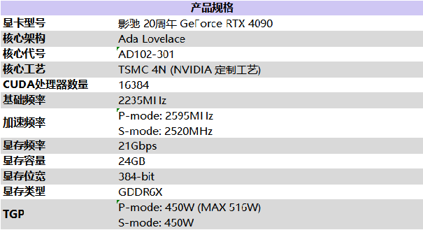 影馳 20周年 GeForce RTX 4090 帶來“無線”的可能！ 尋找“消失的它”！