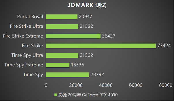 影馳 20周年 GeForce RTX 4090 帶來“無線”的可能！ 尋找“消失的它”！