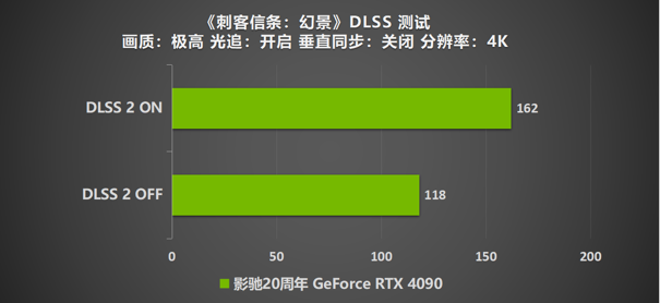 影馳 20周年 GeForce RTX 4090 帶來“無線”的可能！ 尋找“消失的它”！