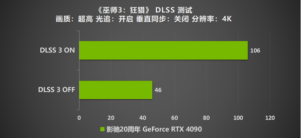 影馳 20周年 GeForce RTX 4090 帶來“無線”的可能！ 尋找“消失的它”！