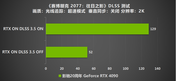 影馳 20周年 GeForce RTX 4090 帶來“無線”的可能！ 尋找“消失的它”！