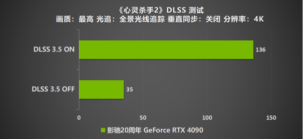 影馳 20周年 GeForce RTX 4090 帶來“無線”的可能！ 尋找“消失的它”！