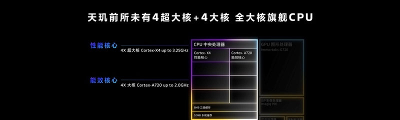 联发科天玑9300全球首发评测：全大核猛如虎！GPU/AI双惊喜