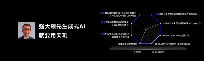 联发科天玑9300全球首发评测：全大核猛如虎！GPU/AI双惊喜