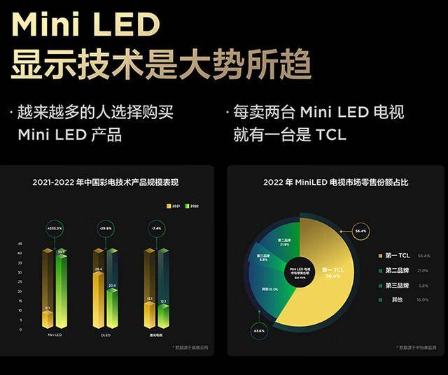TCL实业盘古实验室：领航Mini LED技术革新，助力中国显示产业崛起 