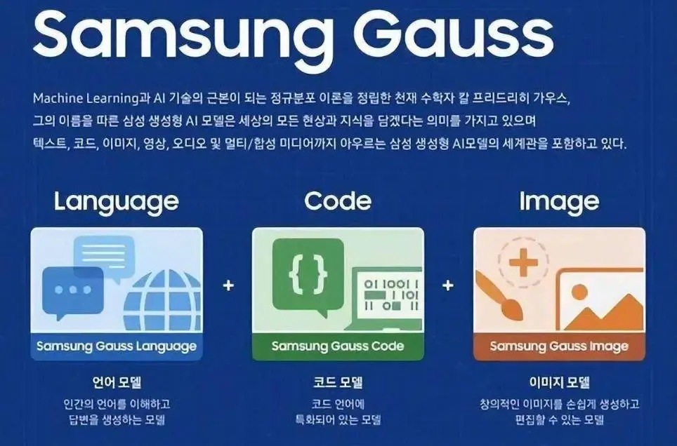 三星Samsung推出Gauss生成式人工智能 即将在Samsung Galaxy S24上使用