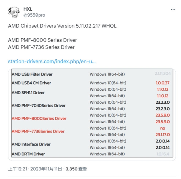 AMD最新驅(qū)動(dòng)程序曝光：銳龍8000系列要來了