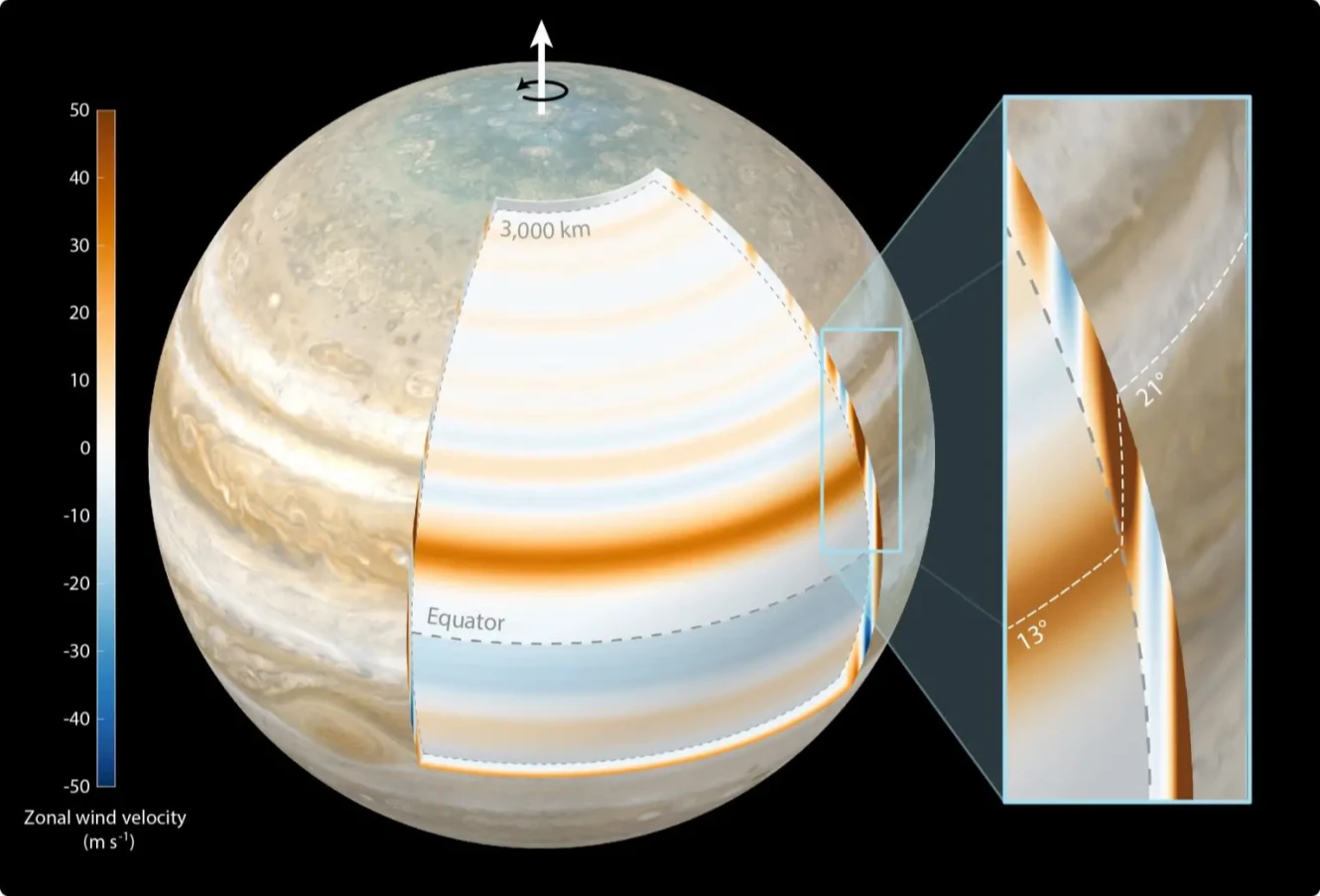 NASA朱诺号探测器揭示，木星的大气风暴深入到行星内部