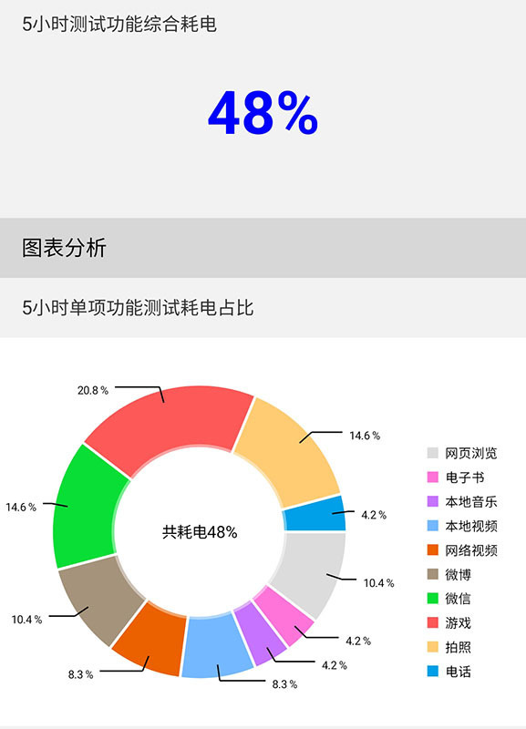 三星Galaxy S23 FE評測 高品質(zhì)決勝換代新選擇