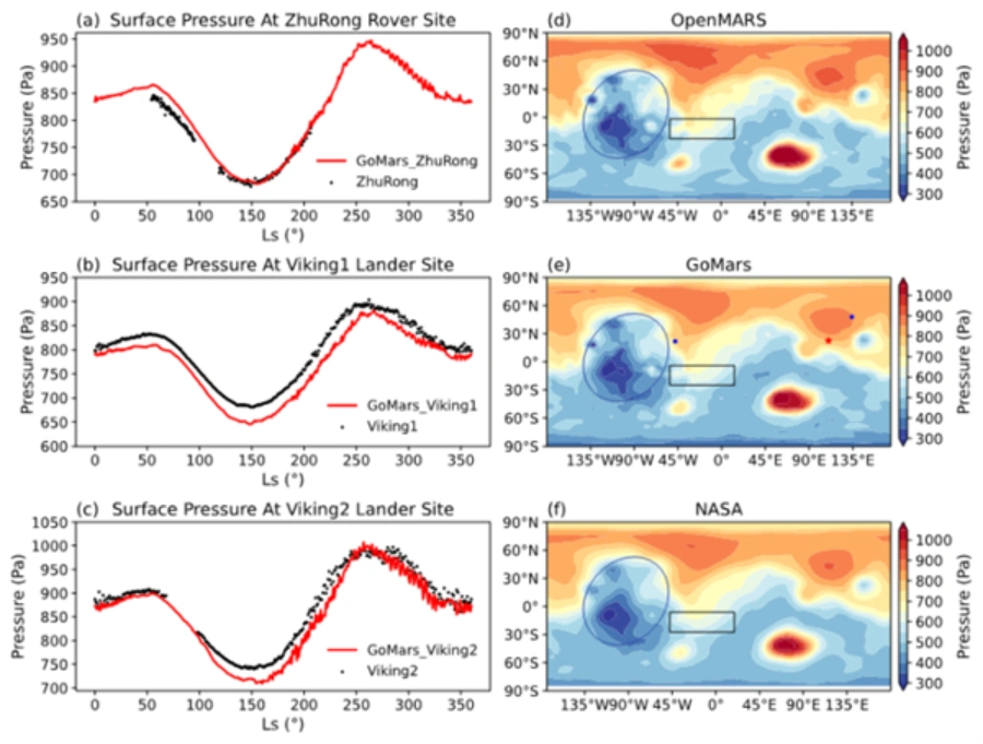 完美模擬出火星環(huán)境 科學(xué)家成功構(gòu)建新一代火星大氣模式支援火星探測器