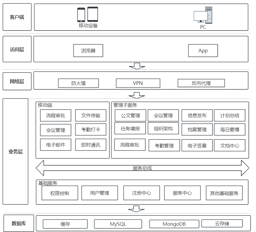 華為云雙11營(yíng)銷(xiāo)季OA上云解決方案一手評(píng)測(cè)，省時(shí)省錢(qián)更省心