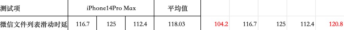 2023 OPPO開(kāi)發(fā)者大會(huì)正式開(kāi)幕，ColorOS 14亮相，手機(jī)流暢進(jìn)入「最后一公里」比拼