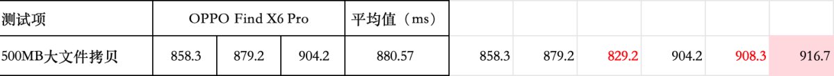 2023 OPPO開(kāi)發(fā)者大會(huì)正式開(kāi)幕，ColorOS 14亮相，手機(jī)流暢進(jìn)入「最后一公里」比拼