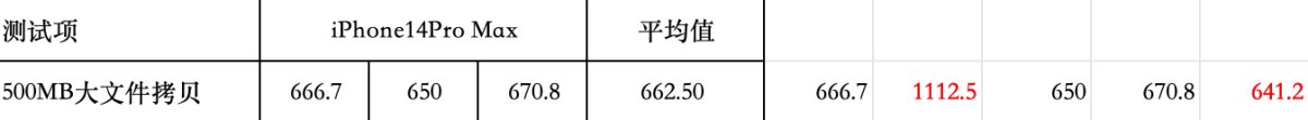 2023 OPPO開(kāi)發(fā)者大會(huì)正式開(kāi)幕，ColorOS 14亮相，手機(jī)流暢進(jìn)入「最后一公里」比拼