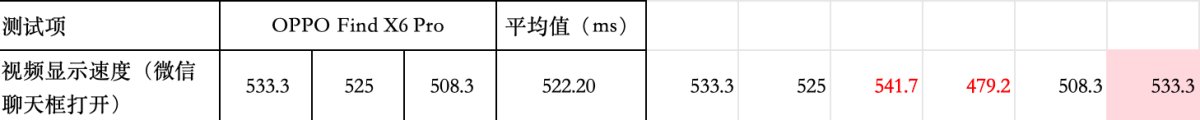 2023 OPPO開(kāi)發(fā)者大會(huì)正式開(kāi)幕，ColorOS 14亮相，手機(jī)流暢進(jìn)入「最后一公里」比拼