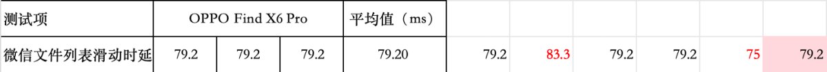 2023 OPPO開(kāi)發(fā)者大會(huì)正式開(kāi)幕，ColorOS 14亮相，手機(jī)流暢進(jìn)入「最后一公里」比拼