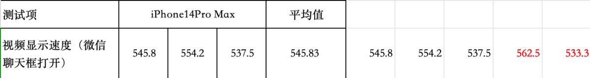 2023 OPPO開(kāi)發(fā)者大會(huì)正式開(kāi)幕，ColorOS 14亮相，手機(jī)流暢進(jìn)入「最后一公里」比拼