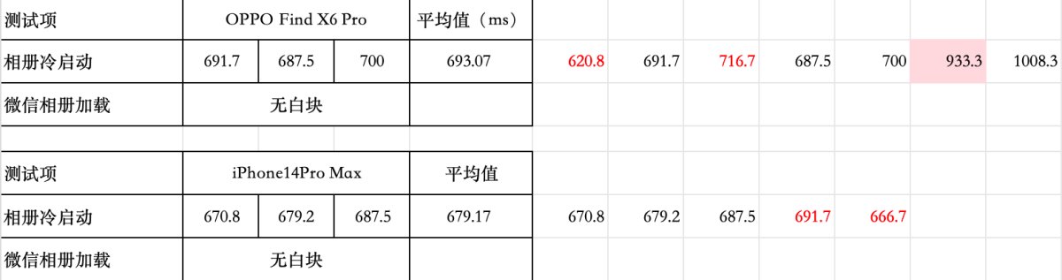 2023 OPPO開(kāi)發(fā)者大會(huì)正式開(kāi)幕，ColorOS 14亮相，手機(jī)流暢進(jìn)入「最后一公里」比拼