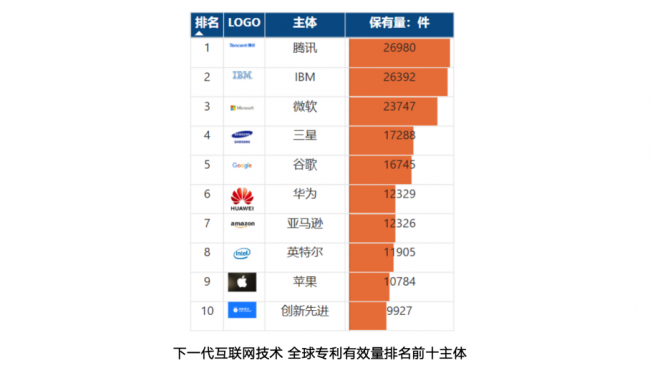 2023企業(yè)科技創(chuàng)新發(fā)展論壇召開  各界熱議下一代互聯(lián)網(wǎng)技術(shù)