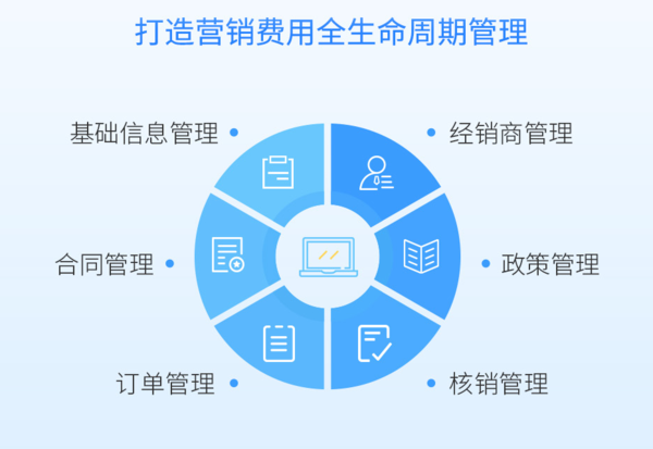 藍凌低代碼，重構(gòu)人、貨、場，讓連鎖門店管理更高效