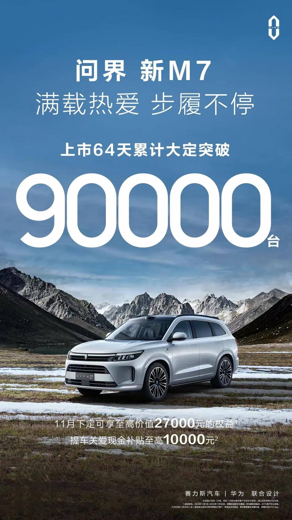 定車享27000元權(quán)益 問界新M7大定64天破9萬