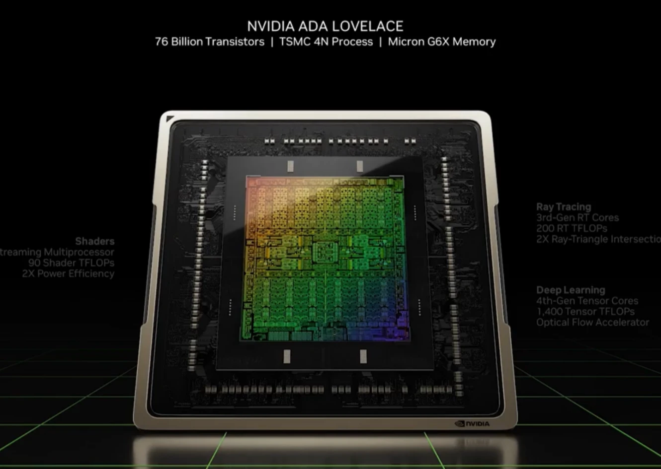 英偉達NVIDIA RTX 50系列顯卡：3nm 工藝、GDDR7 顯存、PCIe 5.0