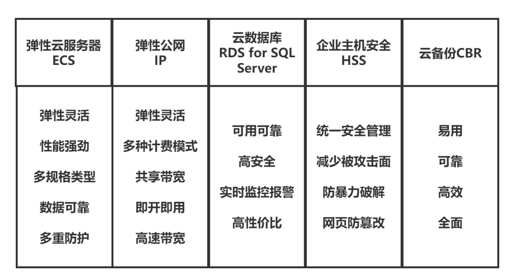 華為云雙11營銷季ERP上云體驗(yàn)，助力企業(yè)邁向云端