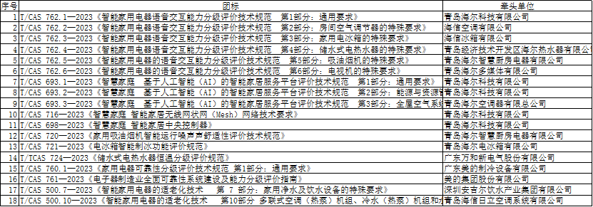 2023第八屆中國智能家居國際高峰論壇圓滿召開