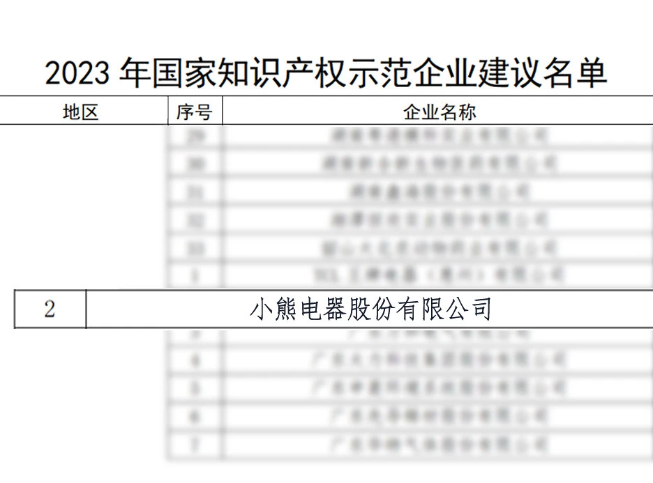 小熊電器獲評(píng)國家知識(shí)產(chǎn)權(quán)局“2023年度國家知識(shí)產(chǎn)權(quán)示范企業(yè)”